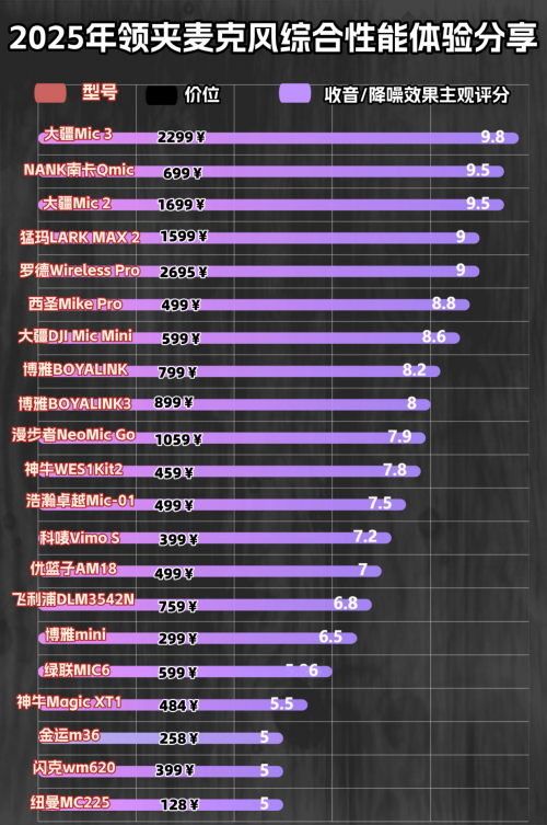 领夹麦克风好不好用？聊聊我这两年用领夹麦的真实感受