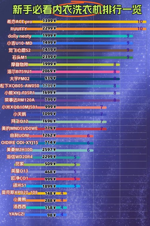 洗贴身衣服用什么洗好？2026十大高质量良心内衣洗衣机推荐！一文揭秘全网最火爆的十款内衣洗衣机！