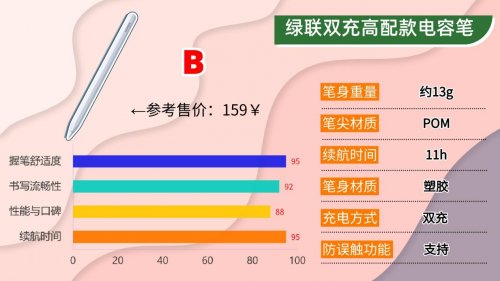 国产电容笔哪个比较好用一点？2026高品质平替电容笔实测清单分享