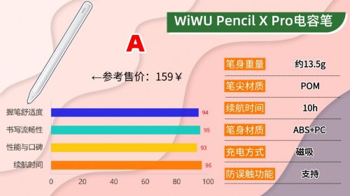 国产电容笔哪个比较好用一点？2026高品质平替电容笔实测清单分享
