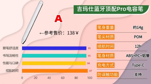 国产电容笔哪个比较好用一点？2026高品质平替电容笔实测清单分享