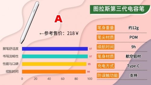 国产电容笔哪个比较好用一点？2026高品质平替电容笔实测清单分享