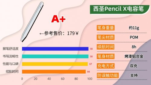 国产电容笔哪个比较好用一点？2026高品质平替电容笔实测清单分享