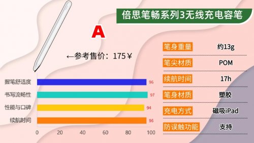 国产电容笔哪个比较好用一点？2026高品质平替电容笔实测清单分享