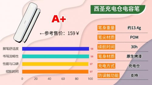 国产电容笔哪个比较好用一点？2026高品质平替电容笔实测清单分享