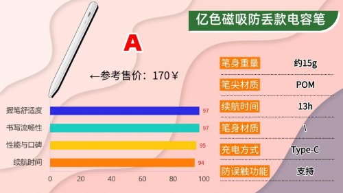 国产电容笔哪个比较好用一点？2026高品质平替电容笔实测清单分享