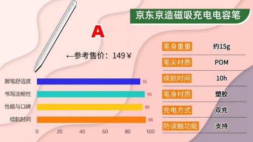 国产电容笔哪个比较好用一点？2026高品质平替电容笔实测清单分享