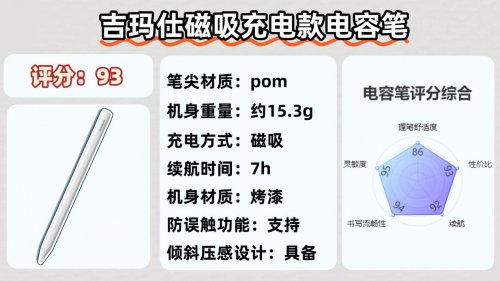 哪一款电容笔比较好用？2026年实测推荐平替电容笔，避开各种坑！