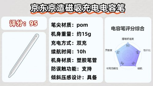 哪一款电容笔比较好用？2026年实测推荐平替电容笔，避开各种坑！