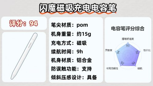 哪一款电容笔比较好用？2026年实测推荐平替电容笔，避开各种坑！