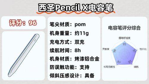 哪一款电容笔比较好用？2026年实测推荐平替电容笔，避开各种坑！