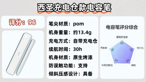 哪一款电容笔比较好用？2026年实测推荐平替电容笔，避开各种坑！