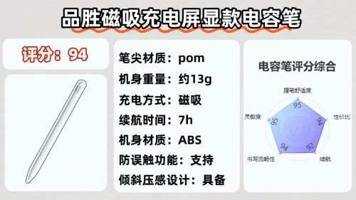 哪一款电容笔比较好用？2026年实测推荐平替电容笔，避开各种坑！