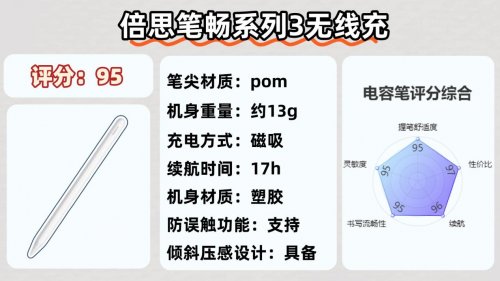 哪一款电容笔比较好用？2026年实测推荐平替电容笔，避开各种坑！