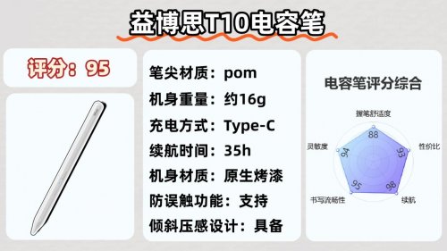哪一款电容笔比较好用？2026年实测推荐平替电容笔，避开各种坑！