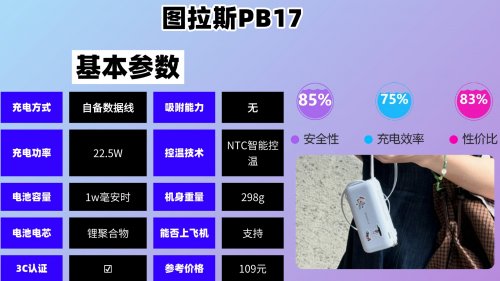 充电宝性价比高的推荐有哪些品牌?10款支持快充充电宝榜单推荐,高性价比充电宝榜单