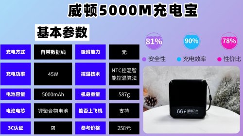 充电宝性价比高的推荐有哪些品牌?10款支持快充充电宝榜单推荐,高性价比充电宝榜单