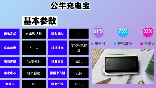 充电宝性价比高的推荐有哪些品牌?10款支持快充充电宝榜单推荐,高性价比充电宝榜单