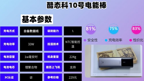 充电宝性价比高的推荐有哪些品牌?10款支持快充充电宝榜单推荐,高性价比充电宝榜单