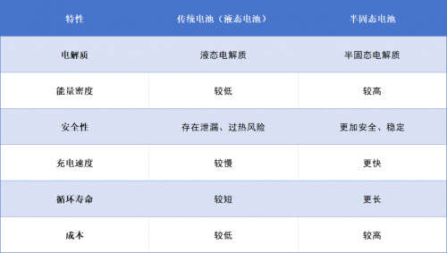 充电宝性价比高的推荐有哪些品牌?10款支持快充充电宝榜单推荐,高性价比充电宝榜单