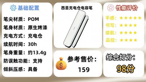 ipad电容笔哪个牌子好？ipad电容笔十大排名，哪款是你的心头好?