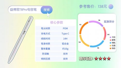 电容笔有必要买最好的吗？2026十大公认好的电容笔整理,附选购干货