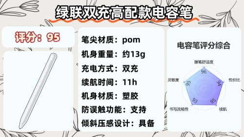 电容笔什么牌子好？精选10大好用的平替电容笔,闭眼入不踩坑！
