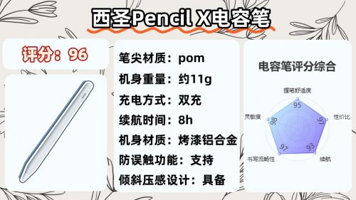 电容笔什么牌子好？精选10大好用的平替电容笔,闭眼入不踩坑！