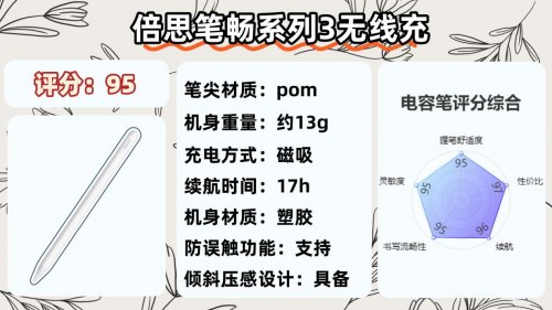 电容笔什么牌子好？精选10大好用的平替电容笔,闭眼入不踩坑！