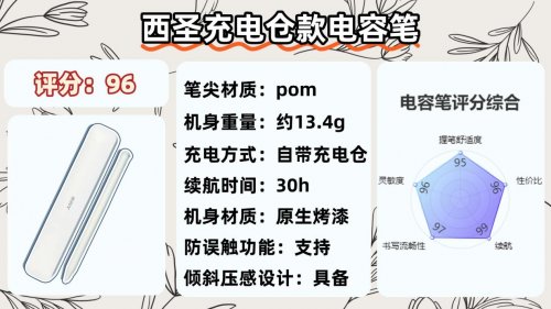 电容笔什么牌子好？精选10大好用的平替电容笔,闭眼入不踩坑！