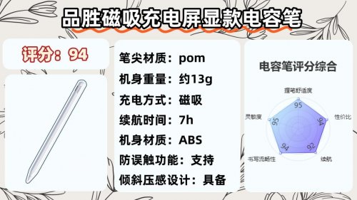 电容笔什么牌子好？精选10大好用的平替电容笔,闭眼入不踩坑！