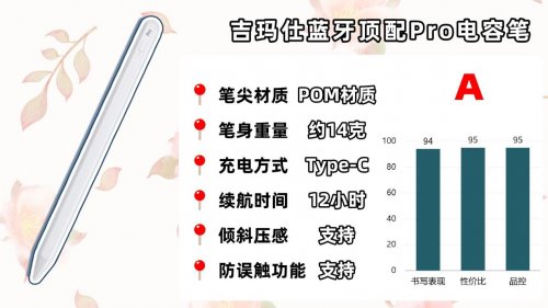 主动电容笔哪个牌子好？深挖电容笔品牌前十款告诉你哪个牌子的好