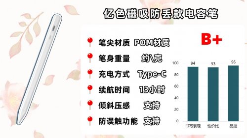 主动电容笔哪个牌子好？深挖电容笔品牌前十款告诉你哪个牌子的好