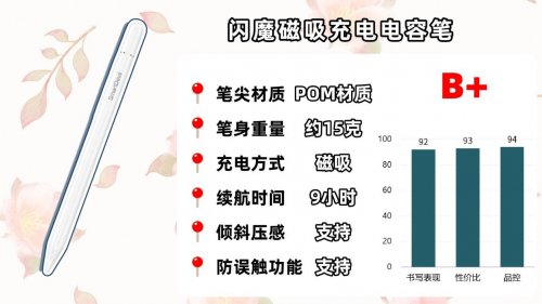 主动电容笔哪个牌子好？深挖电容笔品牌前十款告诉你哪个牌子的好