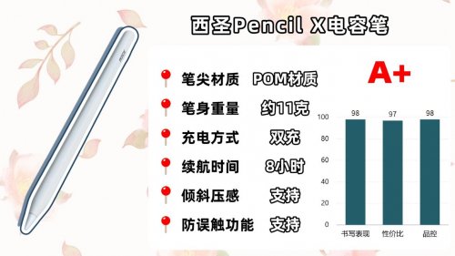 主动电容笔哪个牌子好？深挖电容笔品牌前十款告诉你哪个牌子的好