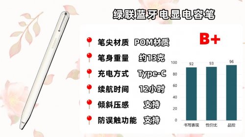 主动电容笔哪个牌子好？深挖电容笔品牌前十款告诉你哪个牌子的好