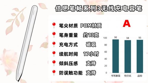 主动电容笔哪个牌子好？深挖电容笔品牌前十款告诉你哪个牌子的好