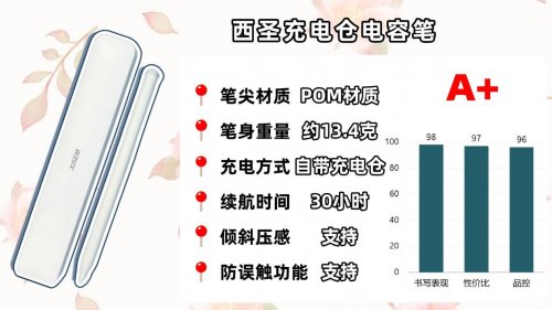 主动电容笔哪个牌子好？深挖电容笔品牌前十款告诉你哪个牌子的好