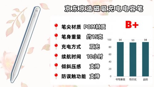 主动电容笔哪个牌子好？深挖电容笔品牌前十款告诉你哪个牌子的好