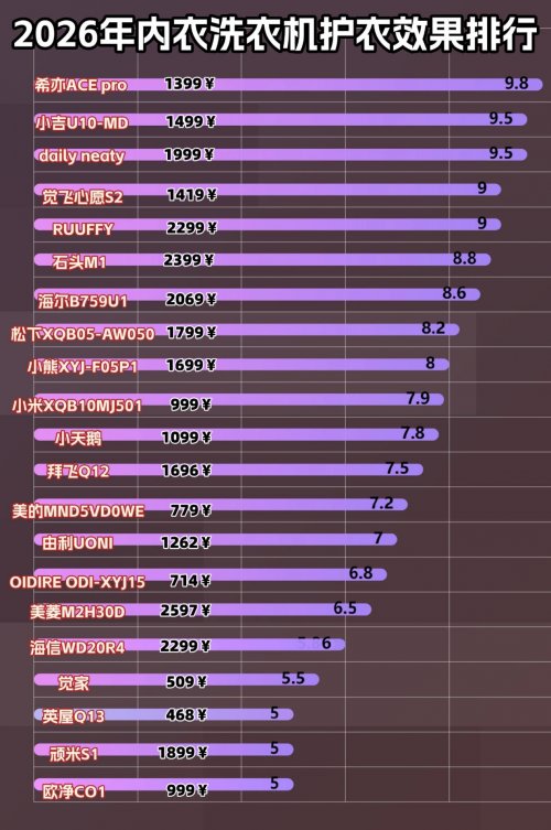 好用的内裤洗衣机有哪些？闭眼冲的内裤洗衣机神机合集！十大主流内裤洗衣机品牌别错过，值得收藏！