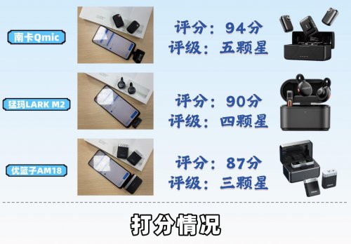 猛犸领夹麦克风值不值得买?南卡、优篮子、猛犸领夹麦测评该选谁?