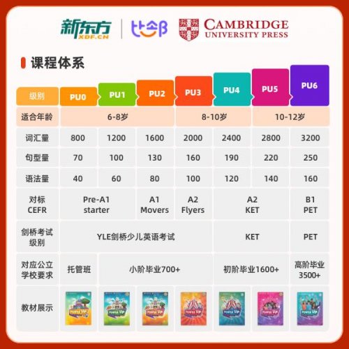 2026剑桥英语培训优选:新东方比邻课程:学考一体适配中国孩子 2026剑桥英语培训优选:新东方比邻课程:学考一体适配中国孩子