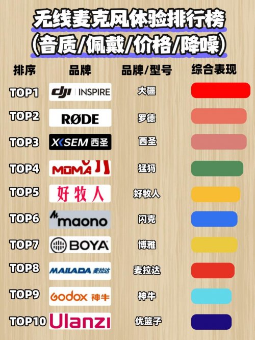 直播领夹麦克风什么牌子好？领夹麦怎么选？十大音质最好的领夹麦