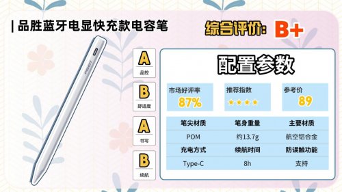 平价电容笔哪个牌子好?2026年强烈推荐10大优秀ipad平替电容笔!