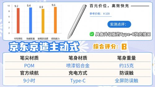 哪款电容笔好用?公开揭秘选购指南,推荐10大电容笔品牌排行榜单