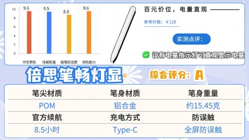 哪款电容笔好用?公开揭秘选购指南,推荐10大电容笔品牌排行榜单