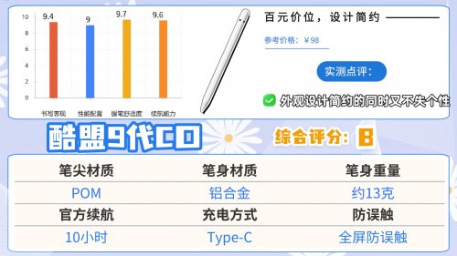 哪款电容笔好用?公开揭秘选购指南,推荐10大电容笔品牌排行榜单