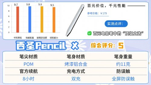 哪款电容笔好用?公开揭秘选购指南,推荐10大电容笔品牌排行榜单