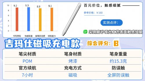 哪款电容笔好用?公开揭秘选购指南,推荐10大电容笔品牌排行榜单