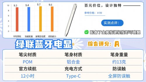 哪款电容笔好用?公开揭秘选购指南,推荐10大电容笔品牌排行榜单